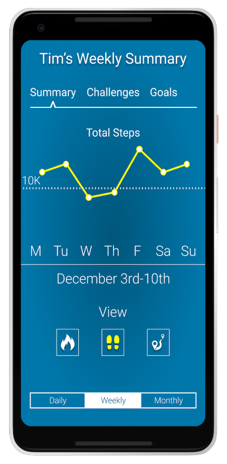 An image of the mobile companion app. The screen shows a graph of the activity.