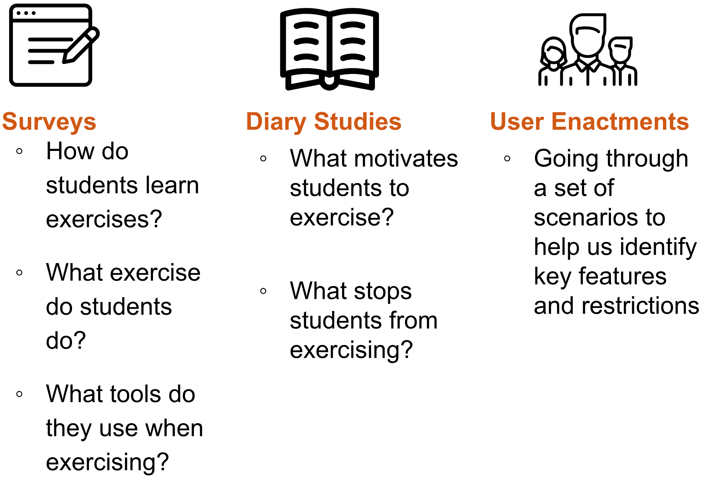 3 main formative study elements:  Surveys, Diary Studies, and User Enactments