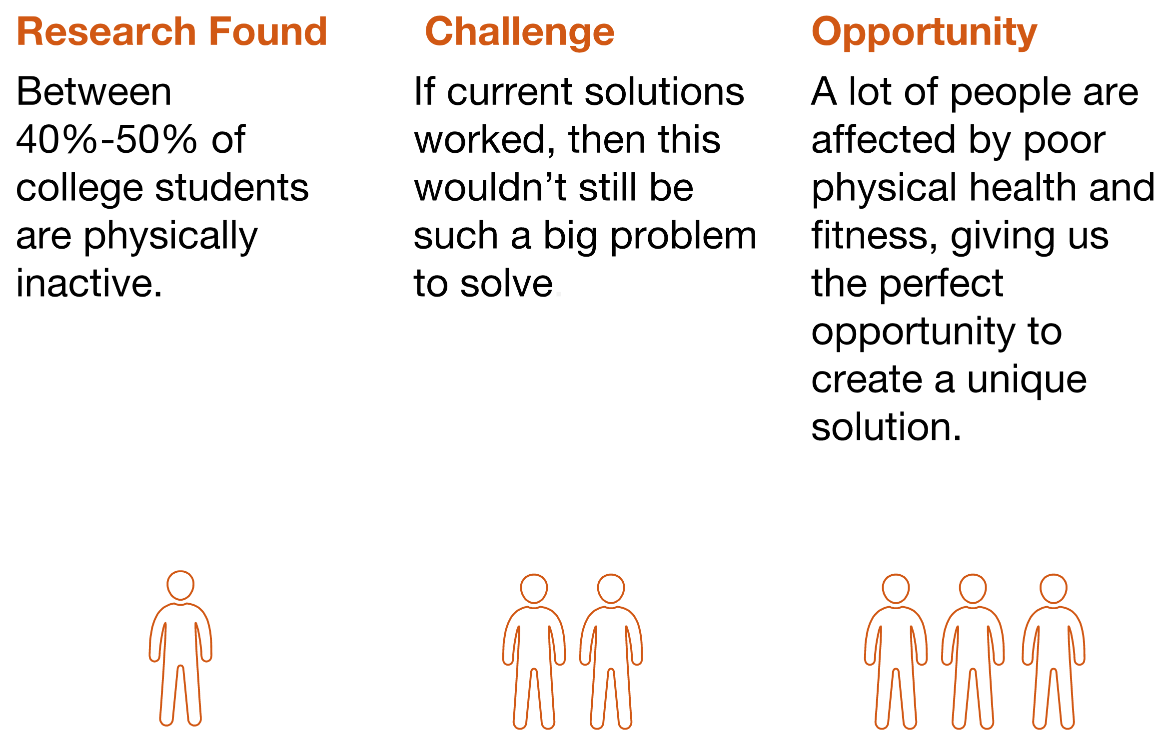 An image of our project's 3 motivations, Research Found, Challenge, and Opportunity