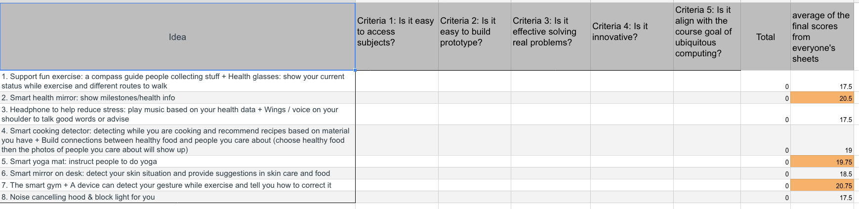 The screenshot of the criteria we used to narrow down our concepts.