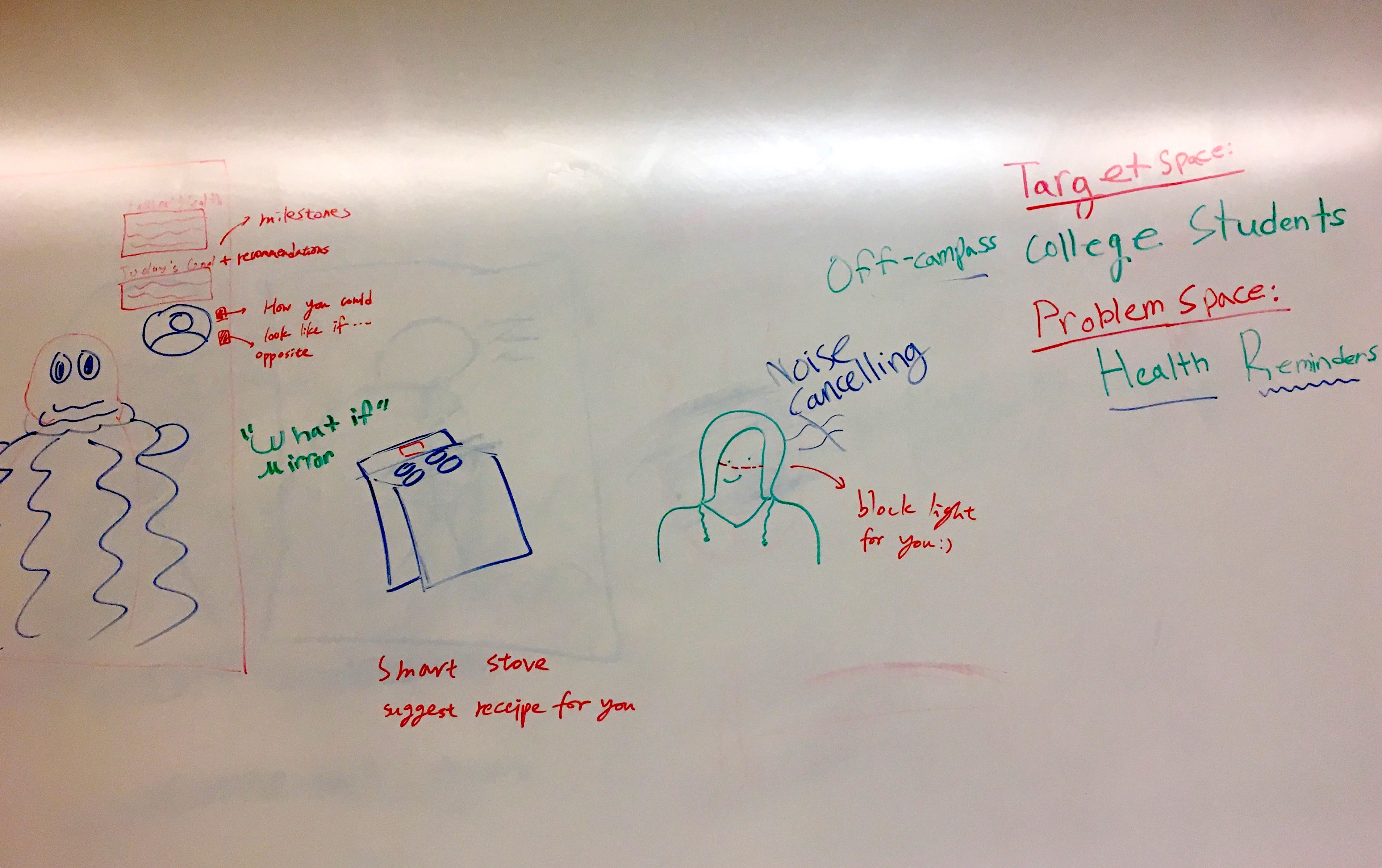 A picture of whiteboard sketches for day 1.